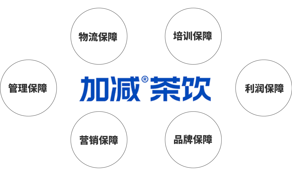 6686体育茶饮加盟优势